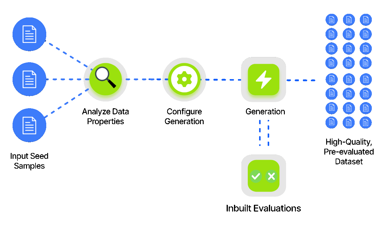 How it works demonstration