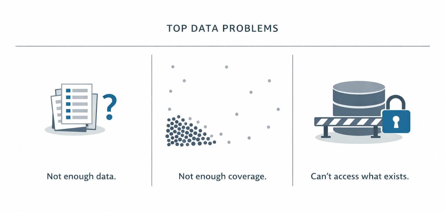 Top data challenges visualized clearly