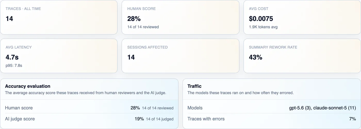 A tracked failure and the journey metric that first exposed it