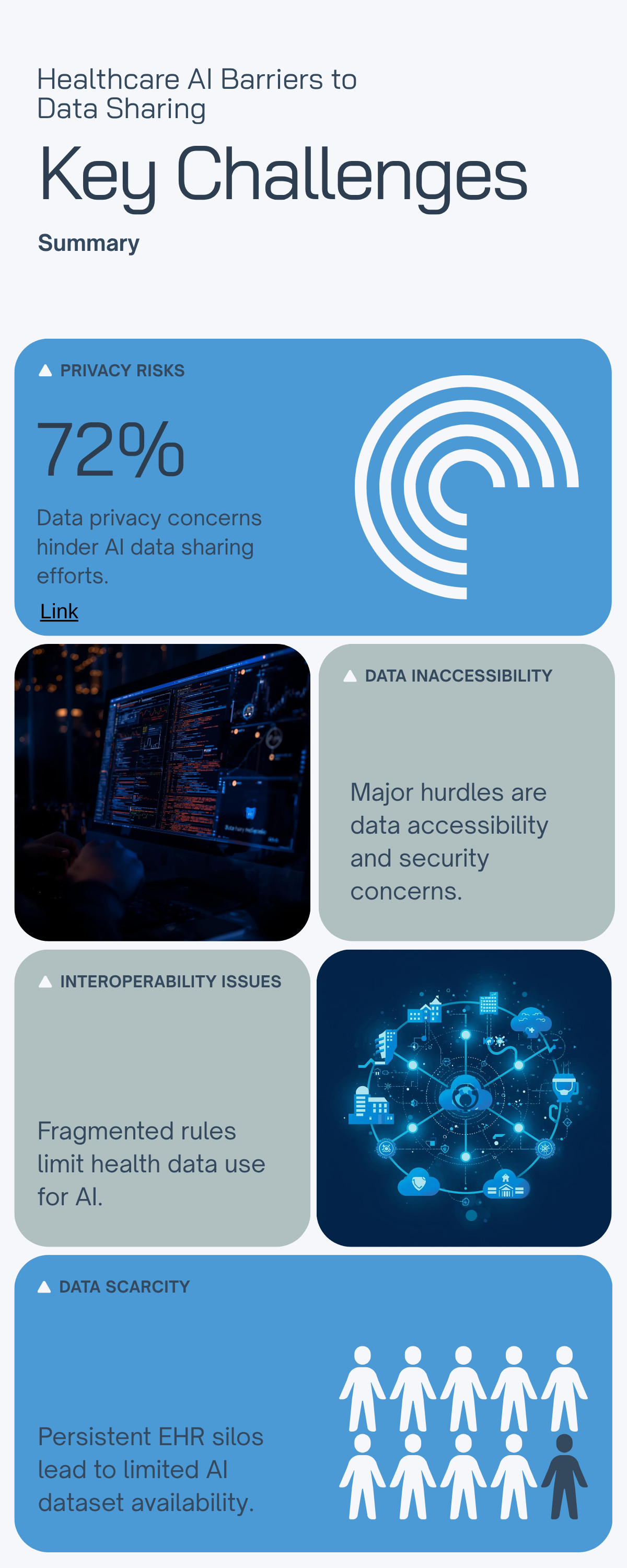 Healthcare Life Sciences