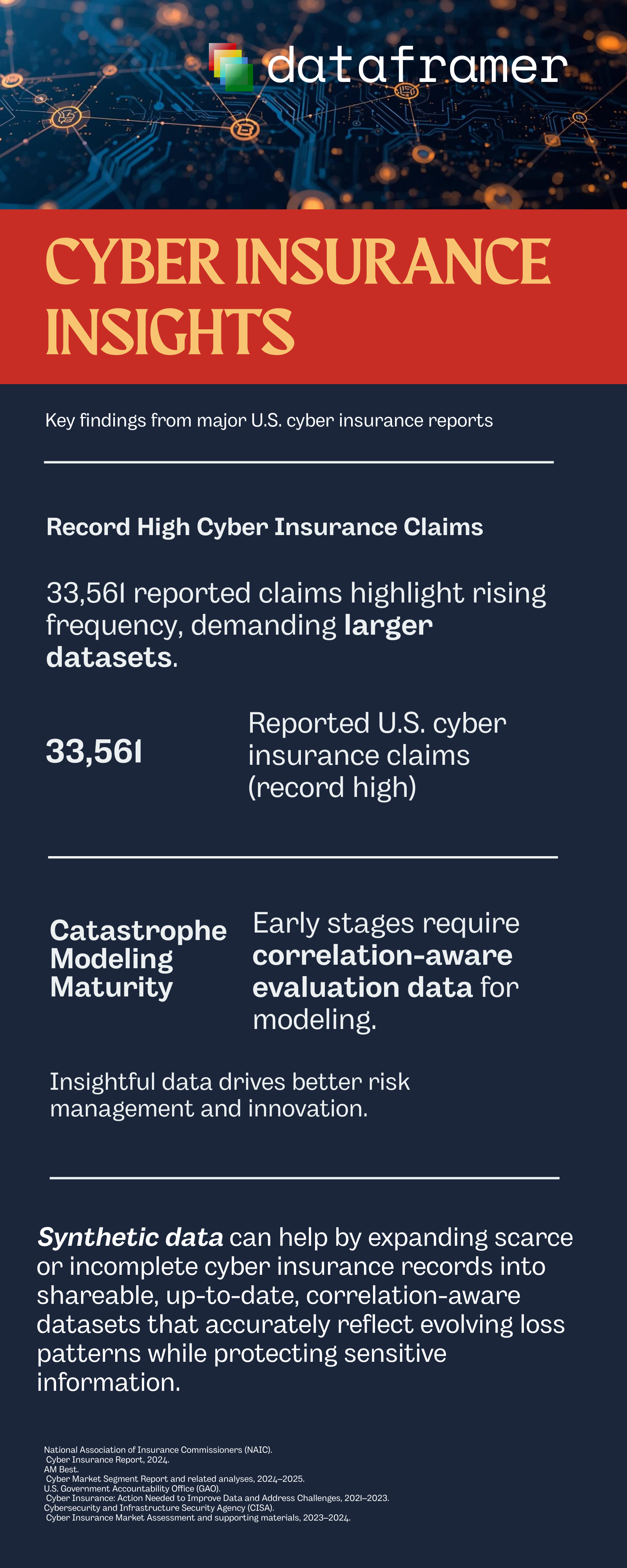 Cyber Insurance