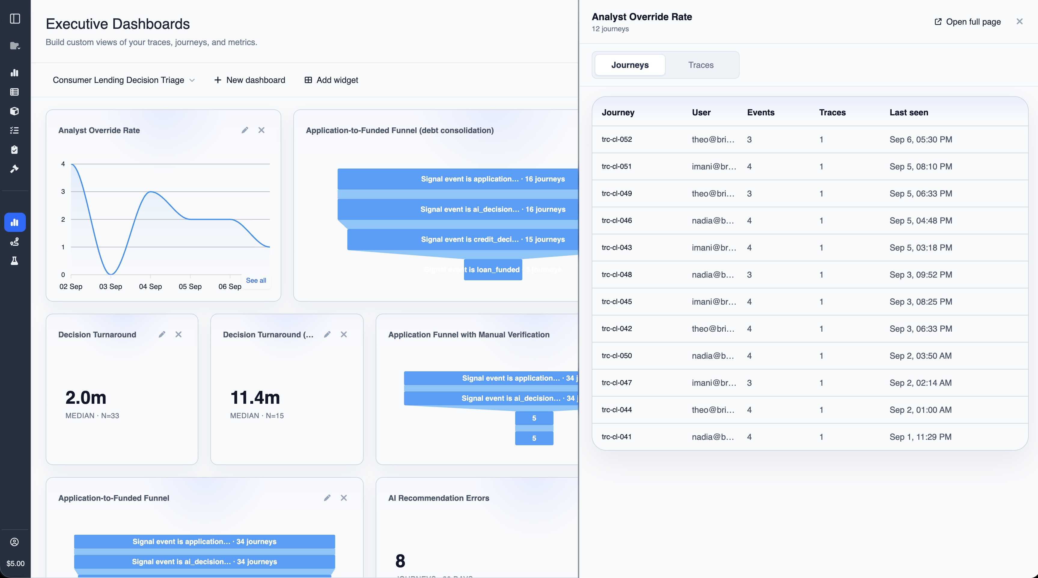DataFramer executive dashboard with an Analyst Override Rate chart and the list of journeys behind it