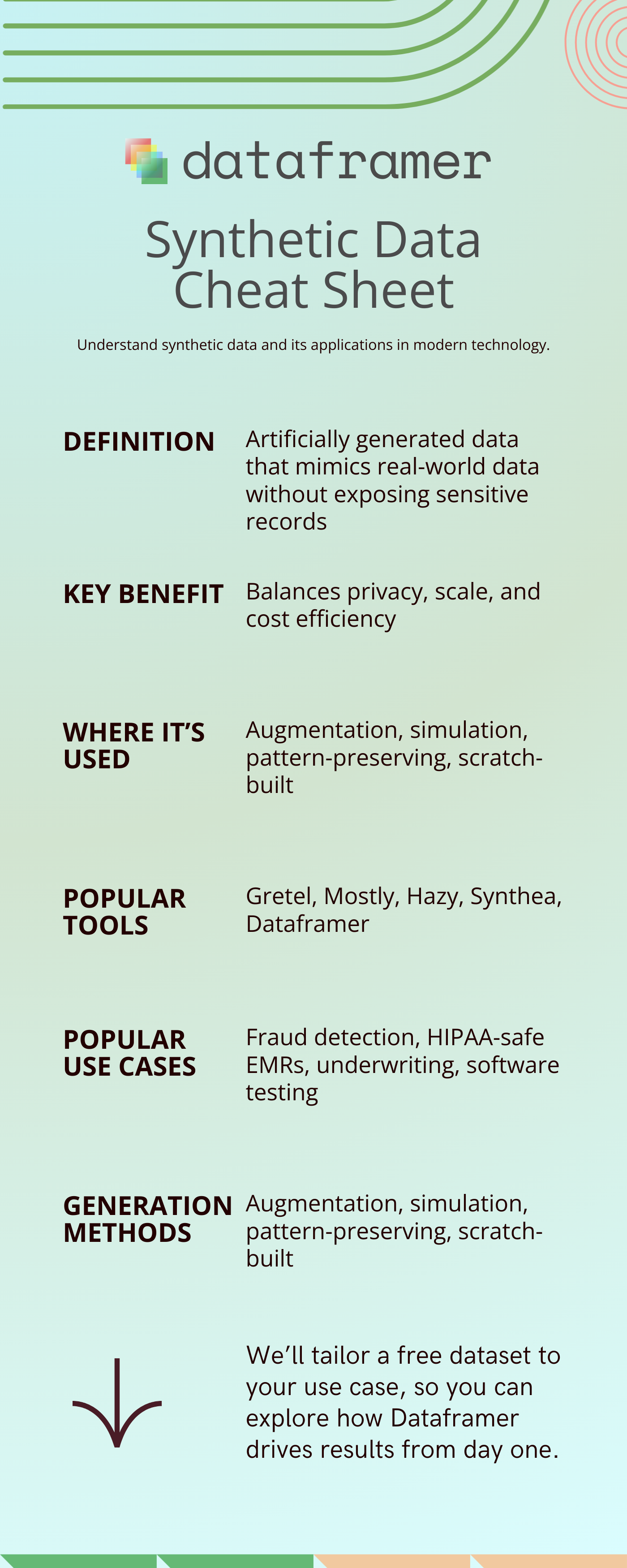 Synthetic Data Cheat Sheet