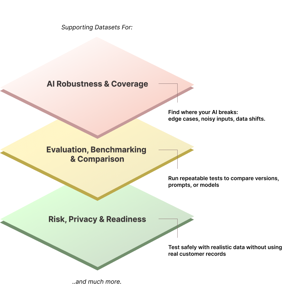 Value Proposition Layers